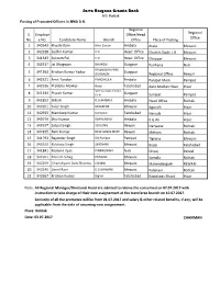 Posting Orders of Officers Promoted to Scale-III