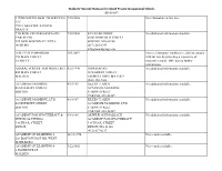 Students' Records Statuses for Closed Private Occupational Schools 8/19/2021 3 DIMENSIONS HEALTH SERVICES, 9/30/2020 No Information at This Time