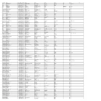 Mgl-Di120- Unpaid Shareholders List As On