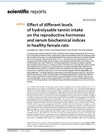 Effect of Different Levels of Hydrolysable Tannin Intake on The