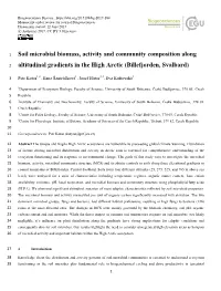 Soil Microbial Biomass, Activity and Community Composition Along