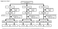 Supplementary Figure 1 Multicenter Randomised Control Trial 2746 Randomised