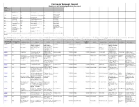 Weekly List Master Spreadsheet V2