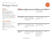 Bodegas Zarate