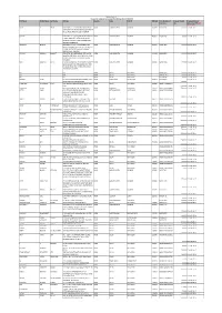 Proposed Date of Securities Rs.) Transfer to IEPF (DD- MON-YYYY) DILIP P SHAH IDBI BANK, C.O