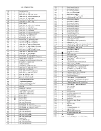 Font 13 Number Table 128 ╟А Capital C