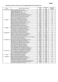 Information of Service Reservoirs with Rooftops Suitable for Recreational Use