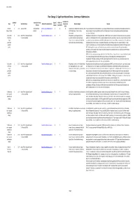 Plan Change 3 Snas Summary Of