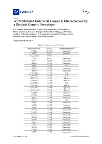 WRN-Mutated Colorectal Cancer Is Characterized by a Distinct Genetic Phenotype