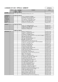 Licensing Act 2003 - Appeals - Summary Appendix A