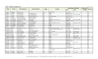2020 - Alberta Species List Last Updated Apr-7-2021 Date Range of Records # Observed Order Family Genus/Species Common Name Stage Locality Observer First Last in 2020