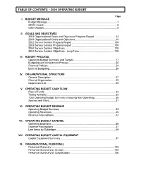 2004 Operating Budget