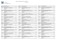 Oakgrove Primary and Nursery School - Spring Term 1