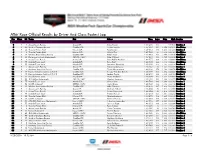 After Race Official Results by Driver and Class Fastest
