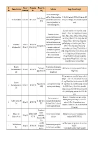 Final List of R-DNA Based Drugs Approved in the Country.Xlsx
