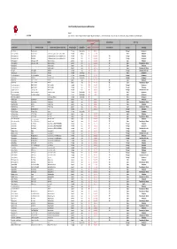 LEPI 2020 Pivot Table VF 20210406 (Version 1).Xlsb