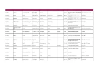Store Telephone List Jul12