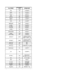 List of Maui Roads
