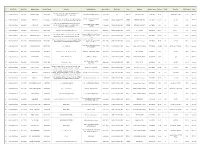 Online Map Application Status (Pre-DCR) July 2018 to Feb 2020