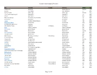 AG Song List 1990 to 2018 by Performer