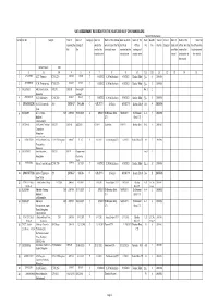 Records of 2005-06
