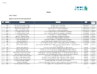Notice Dear Clients, Below Is the List of Atms Operational