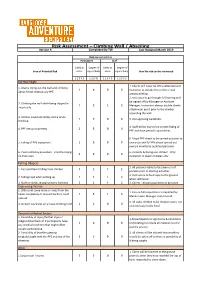 Risk Assessment – Climbing Wall / Abseiling Version 3 Completed by TW Last Updated March 2019