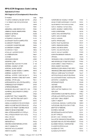BPA-ICD9 Diagnosis Code Listing Alphabetical Order WA Register of Developmental Anomalies