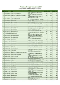 Dwarikesh Sugar Industries Ltd. List of Unpaid / Unclaimed Dividend for the Year 2018-19 As on 31/03/2021
