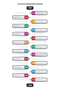 EOM Timeline