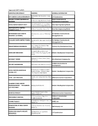 Approved CSHP in NCR