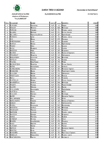 Classifica ALPINI.Pdf
