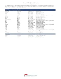 Alternates GHP Engineering/Design Finalists