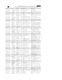 COMSATS Institute of Information Technology, Department of Examinations, Virtual Campus