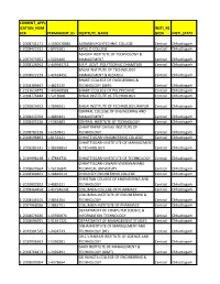 List of Approved Institutes in 2014-15