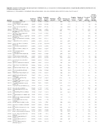 USGS Open-File Report 2009-1269, Appendix 1