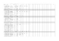 Willful Defaulters List