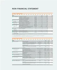 Non-Financial Statement