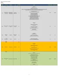 2019 Private Sector Initiated Power Projects in Mindanao (Indicative)