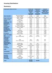 Housing Distribution Summary