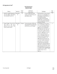 Pelvic Floor Dysfunction EVIDENCE TABLE