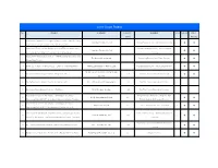 List of Biogas Projects No