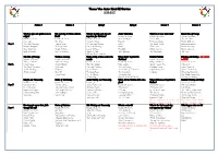 RE Overview 2020-2021
