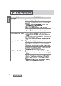 Troubleshooting (Continued)
