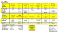 2018/2019 Speedway Division Roster