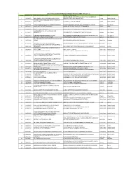 List of Institutes with Approved Change of Institute Names