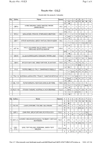 OFFICIAL RESULTS 49Er