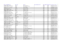 Centro Denominación Localidad Puesto Especialidad Solicitada Horas Mañana Horas Tarde Sector Al Que Pertenece 21000024 C.E.I.P