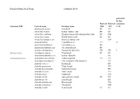 Estonian Red List of Fungi 14 March 2019