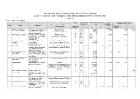 Inventory of HW Generating and Recycling Units in West Bengal